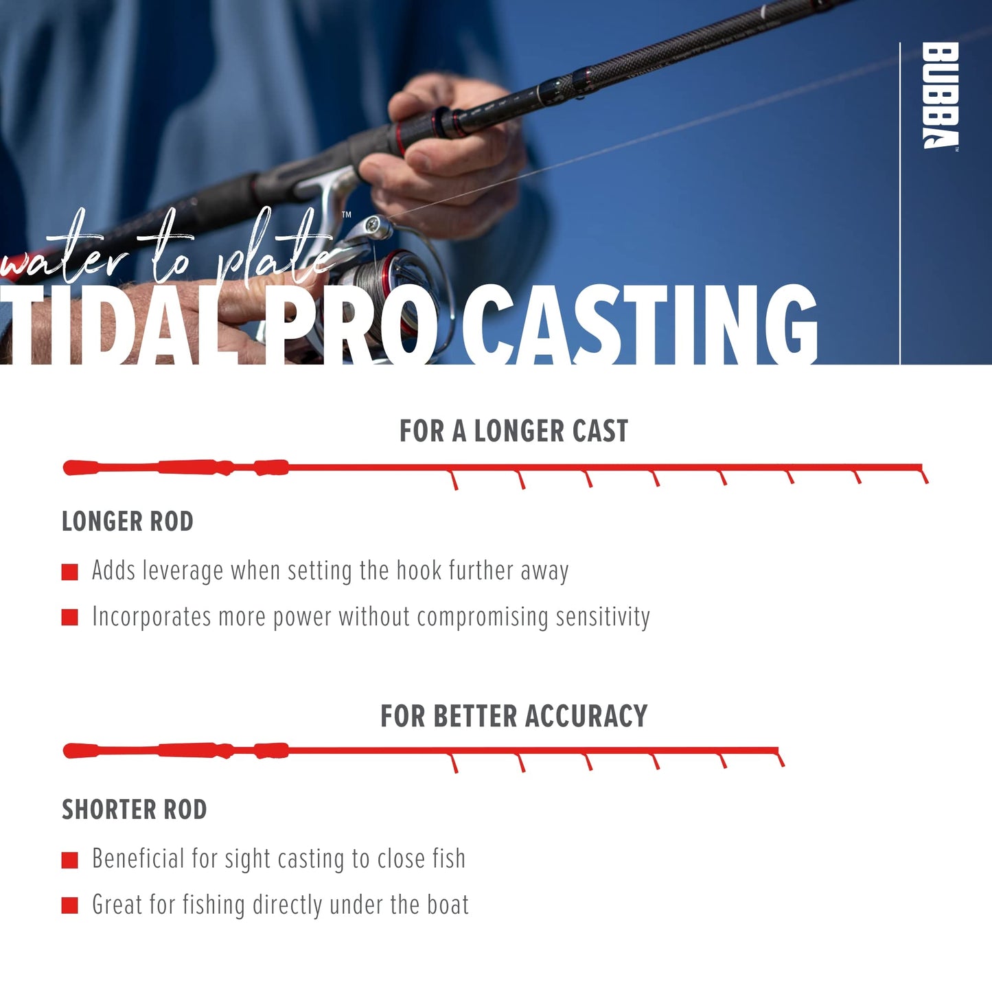 BUBBA TP701MHF-C TidPro7'MHFast Cast Rod