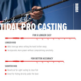 BUBBA TP701MHF-C TidPro7'MHFast Cast Rod