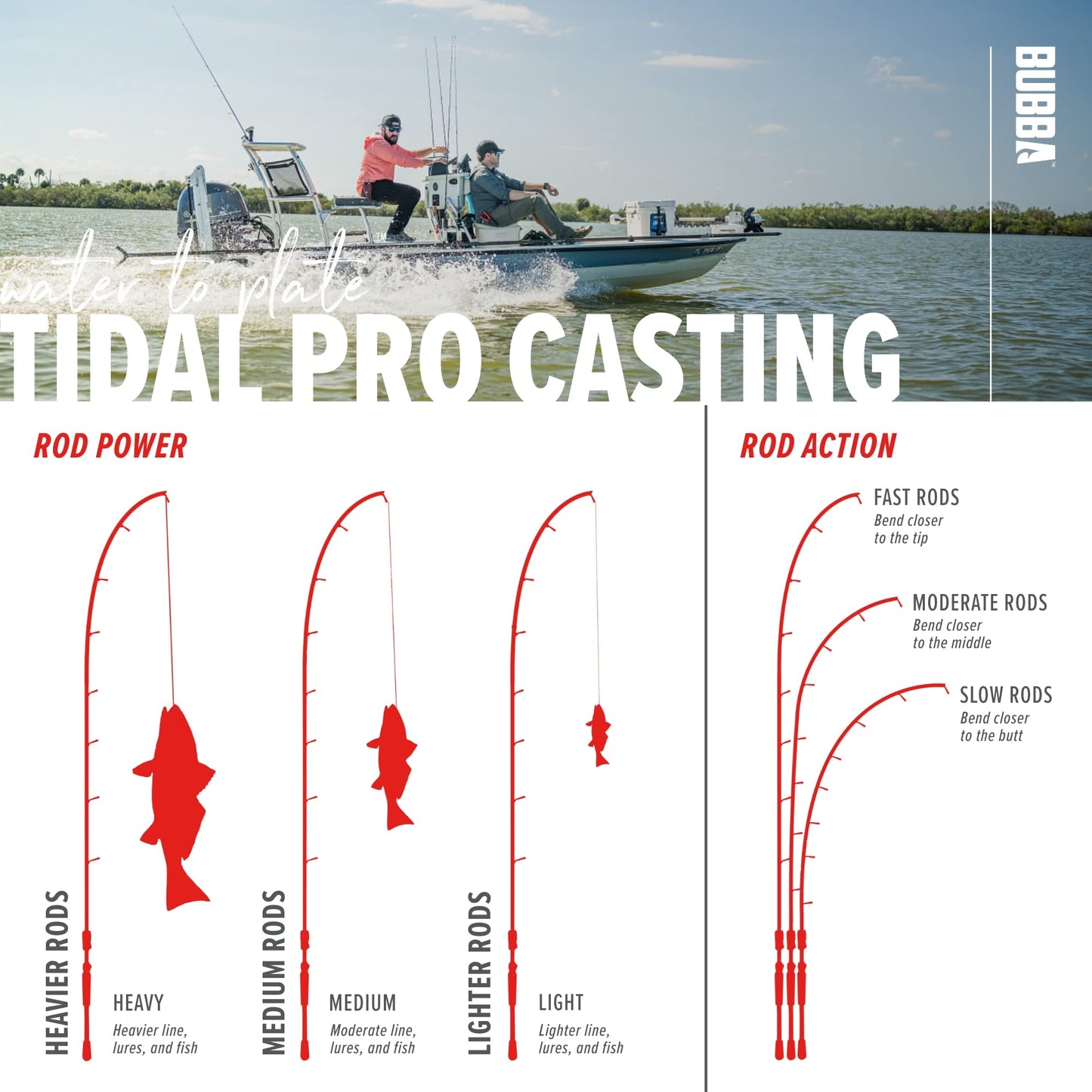 BUBBA TP701MHF-C TidPro7'MHFast Cast Rod