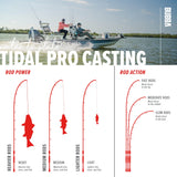 BUBBA TP701MHF-C TidPro7'MHFast Cast Rod