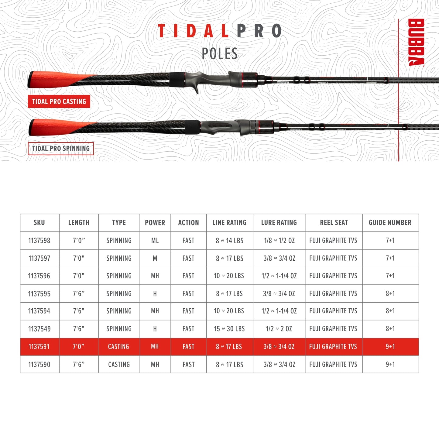 BUBBA TP701MHF-C TidPro7'MHFast Cast Rod